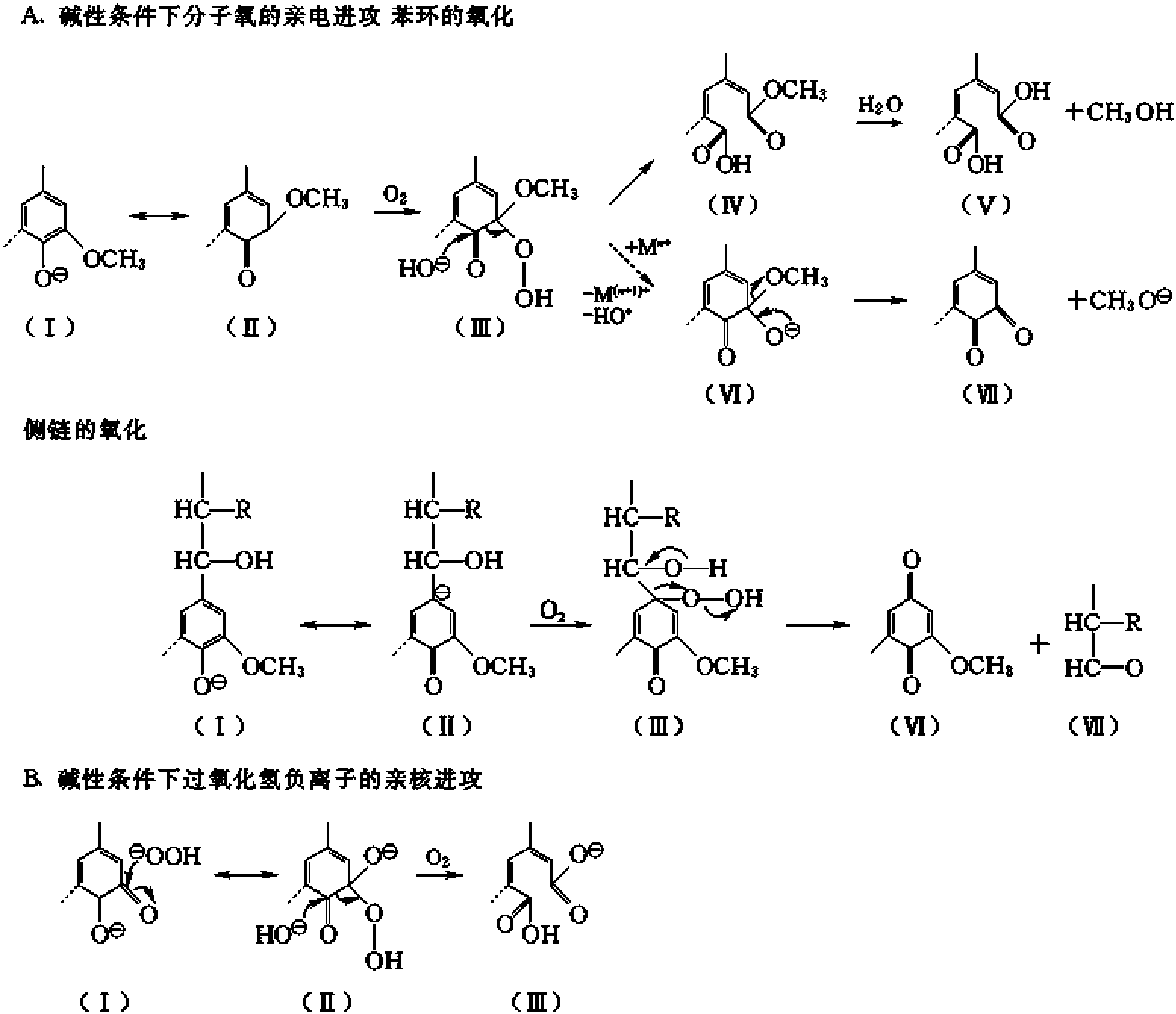 三、木質素在漂白中的反應